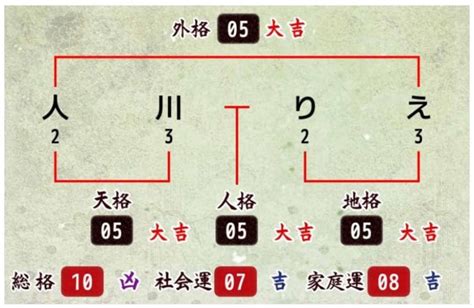 地格10画運勢|姓名判断10画の性格や適職とは？現役占い師が鑑定方。